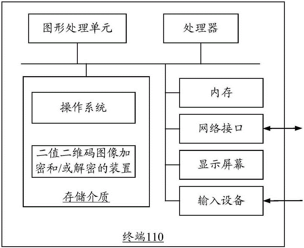 Binary two-dimensional code image encryption and decryption method and device