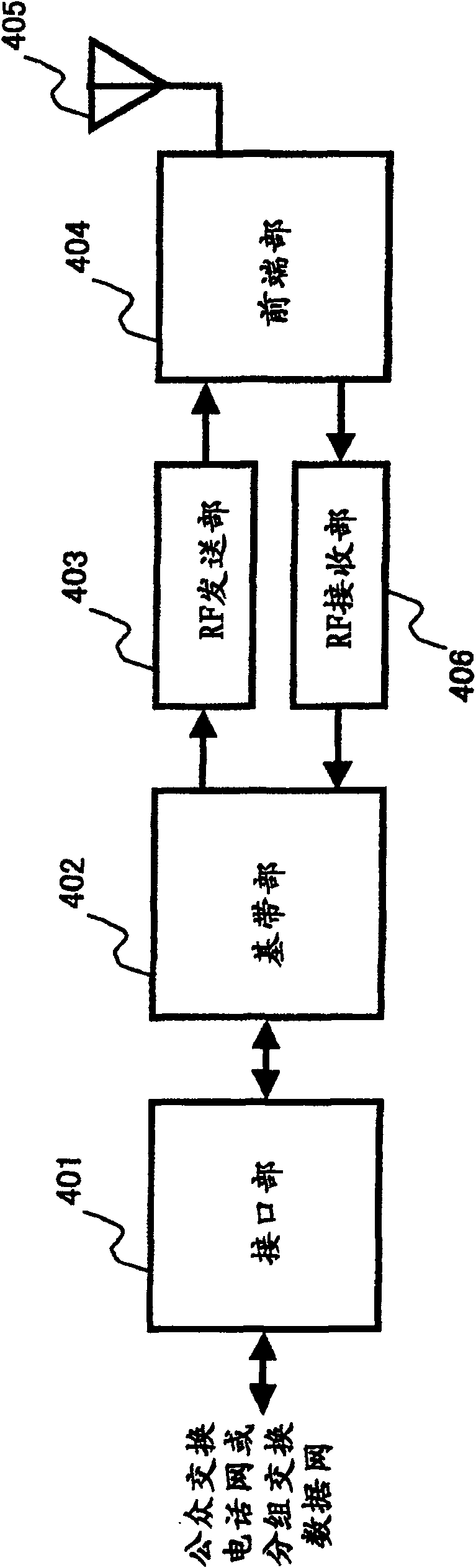Transmission circuit, wireless communication apparatus and timing adjustment method for transmission circuit
