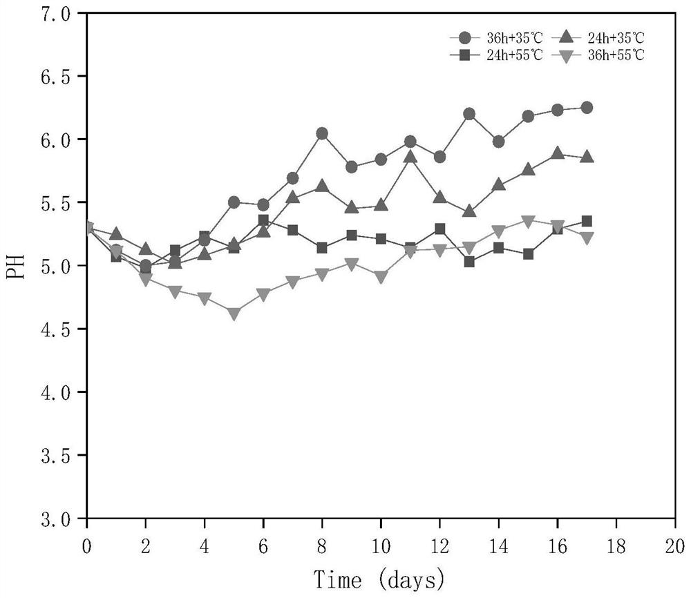 Method for enhancing co-digestion of kitchen waste and activated sludge to produce acid through freezing/temperature pretreatment