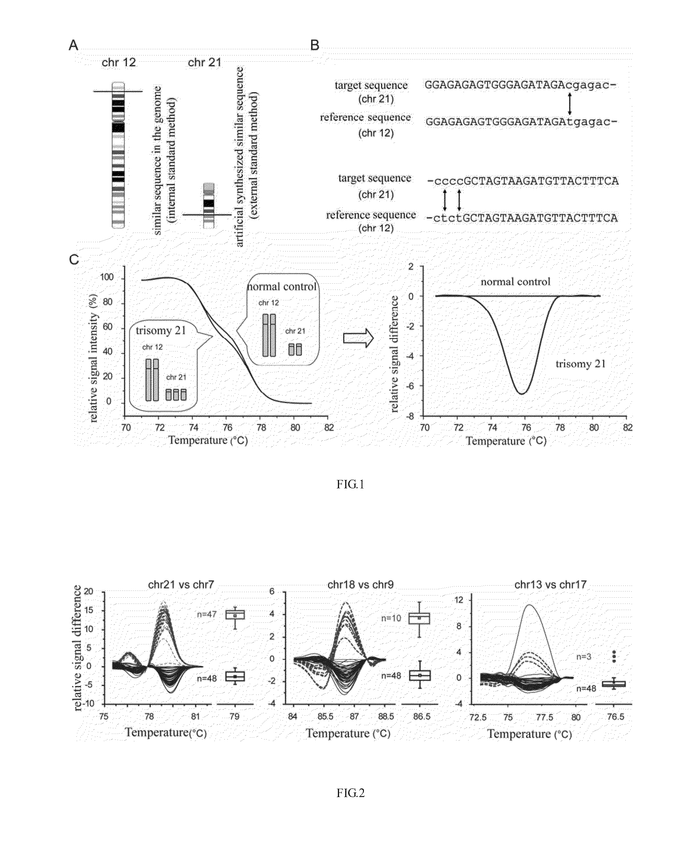 Method for the detection of copy number variations