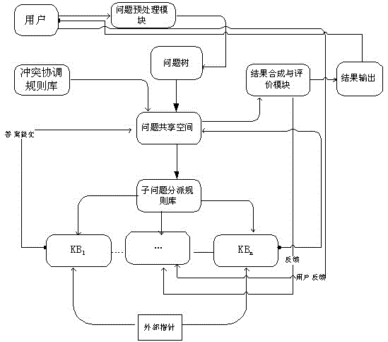 A Multi-User Knowledge Base Collaboration Method