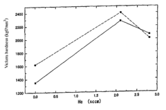 Method of forming a surface coating having high surface hardness on a