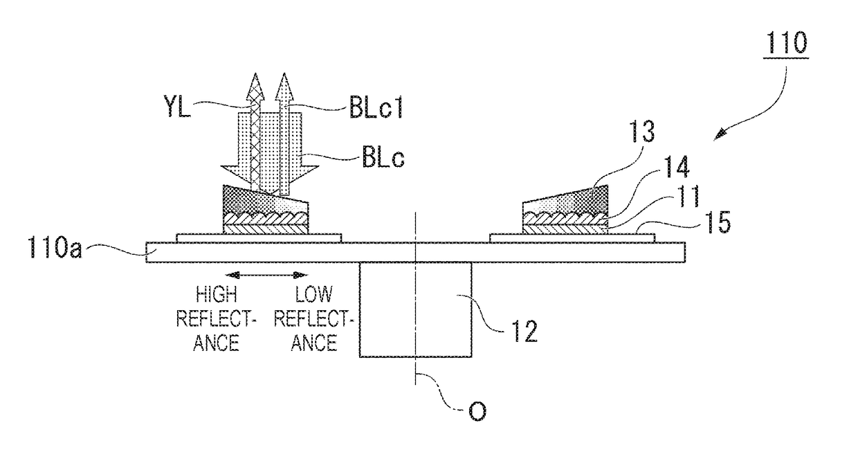 Wavelength conversion element, illumination device, and projector