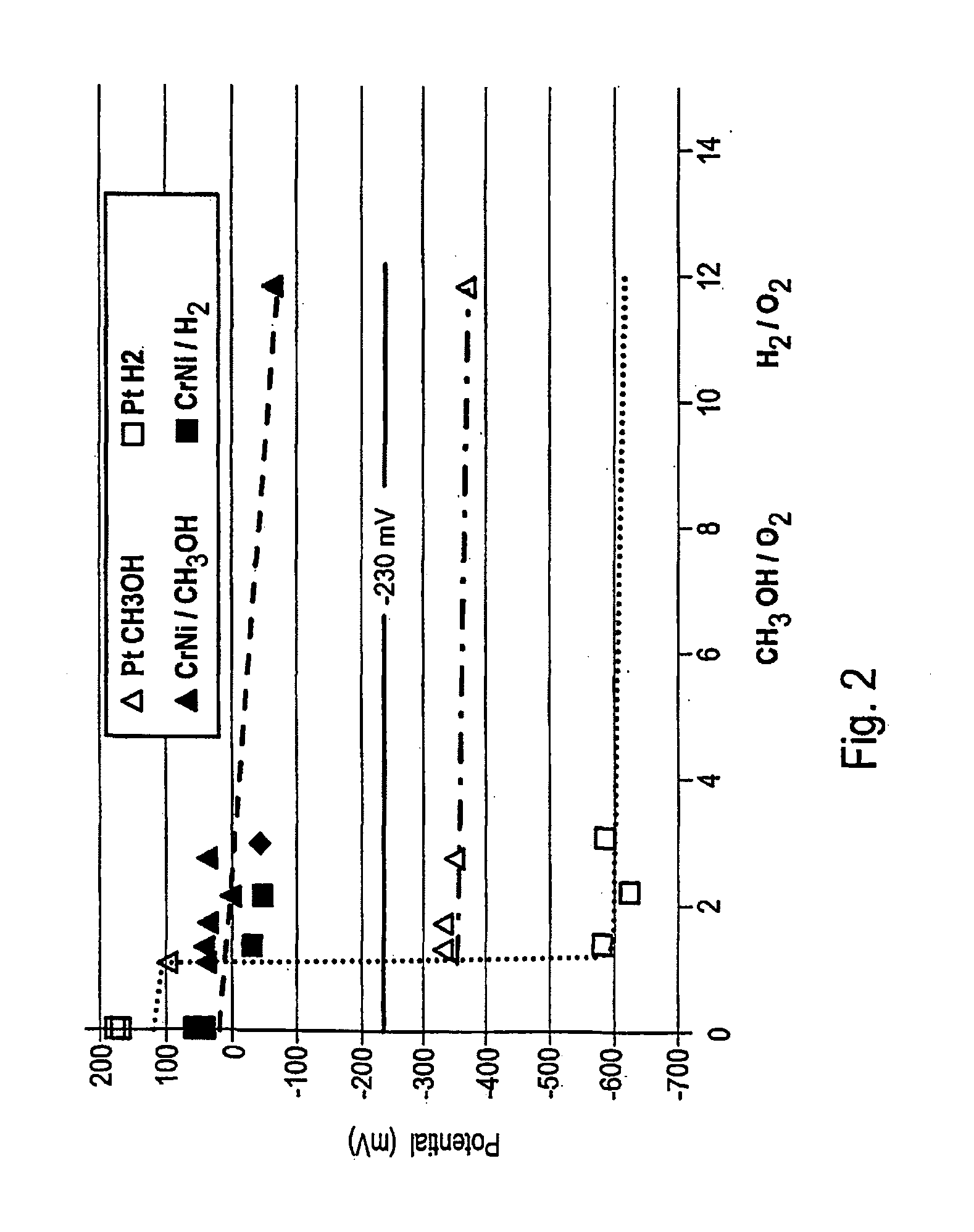 Method for protecting components of a primary system of a boiling water reactor in particular from stress corrosion cracking