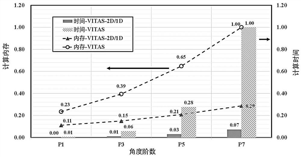 A three-dimensional quasi-transport acceleration method for the uniform geometry variational nodal method