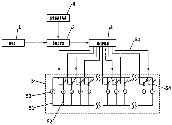 Adjustment method for solving hydraulic imbalance problem of heat supply system