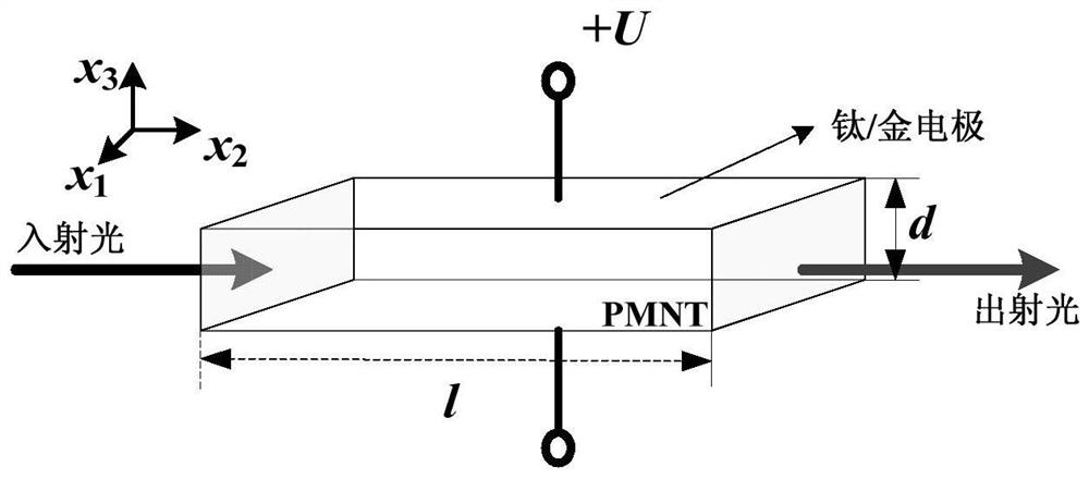 A waveguide light intensity modulation device with extremely low half-wave voltage
