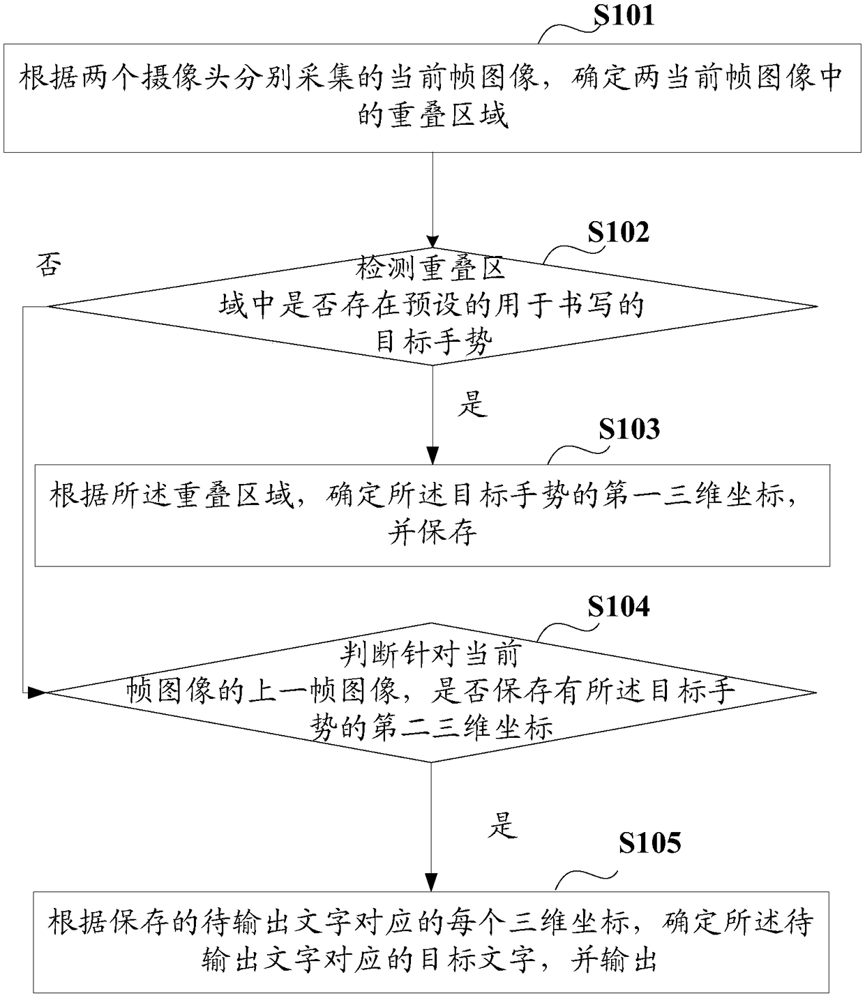 Character recognition method and device, electronic device and storage medium