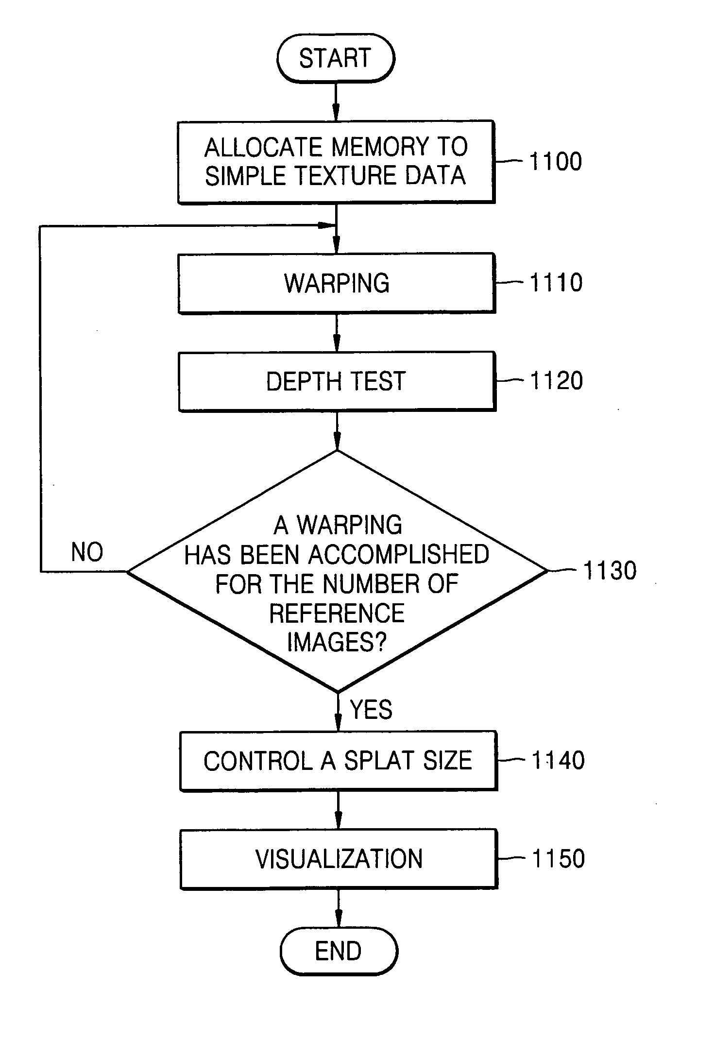 Method and/or apparatus for high speed visualization of depth image-based 3D graphic data