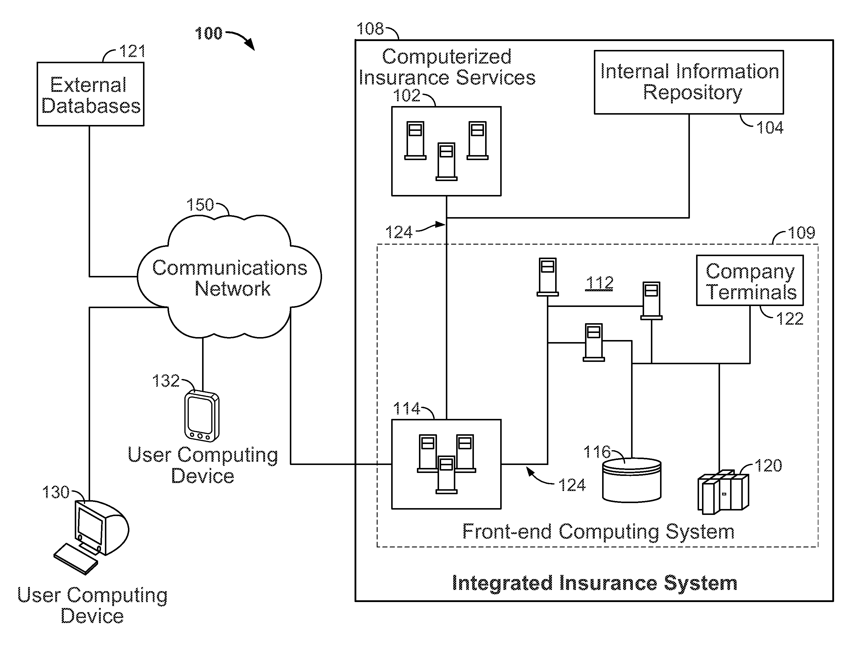 System and method for secure self registration with an insurance portal