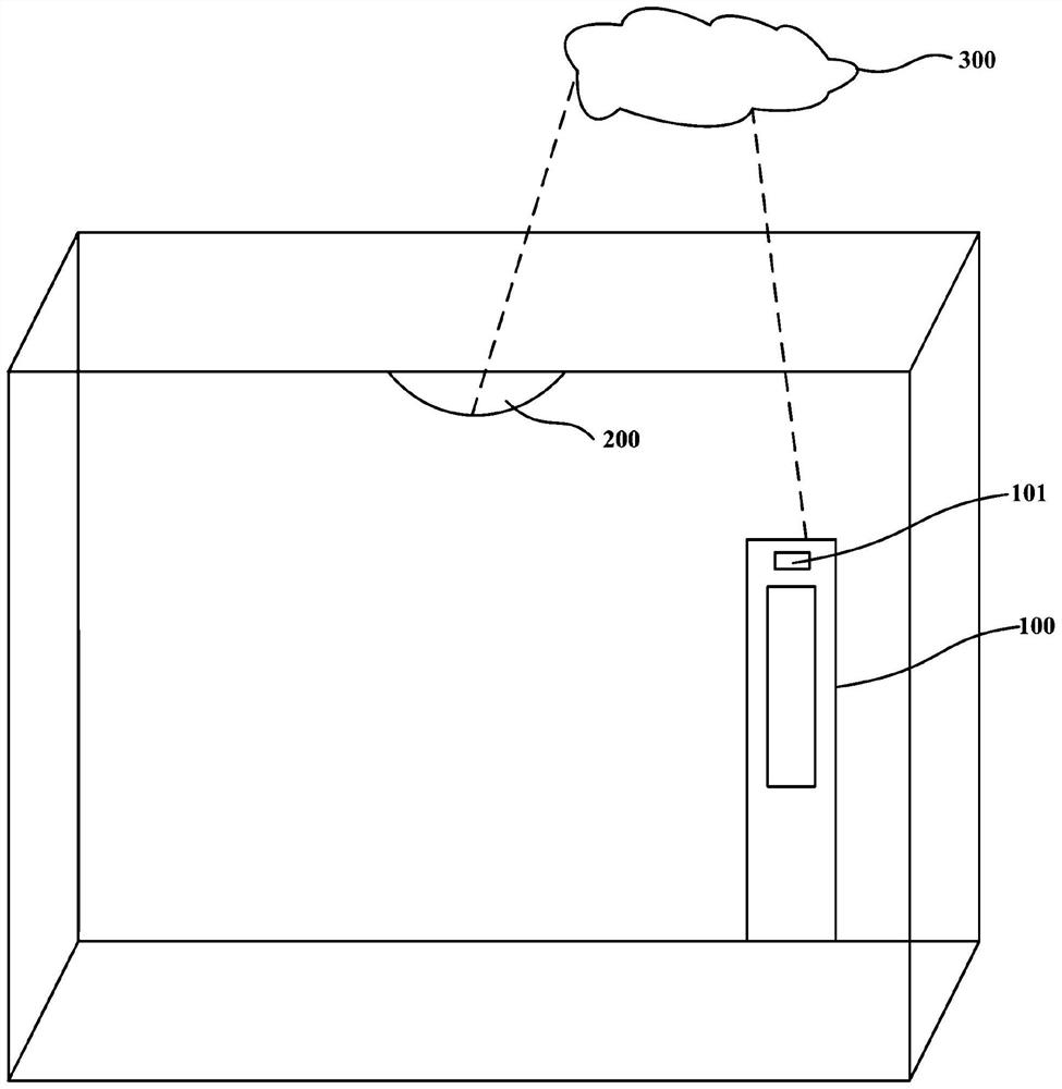 Interconnection control method and device for air conditioner and lighting device