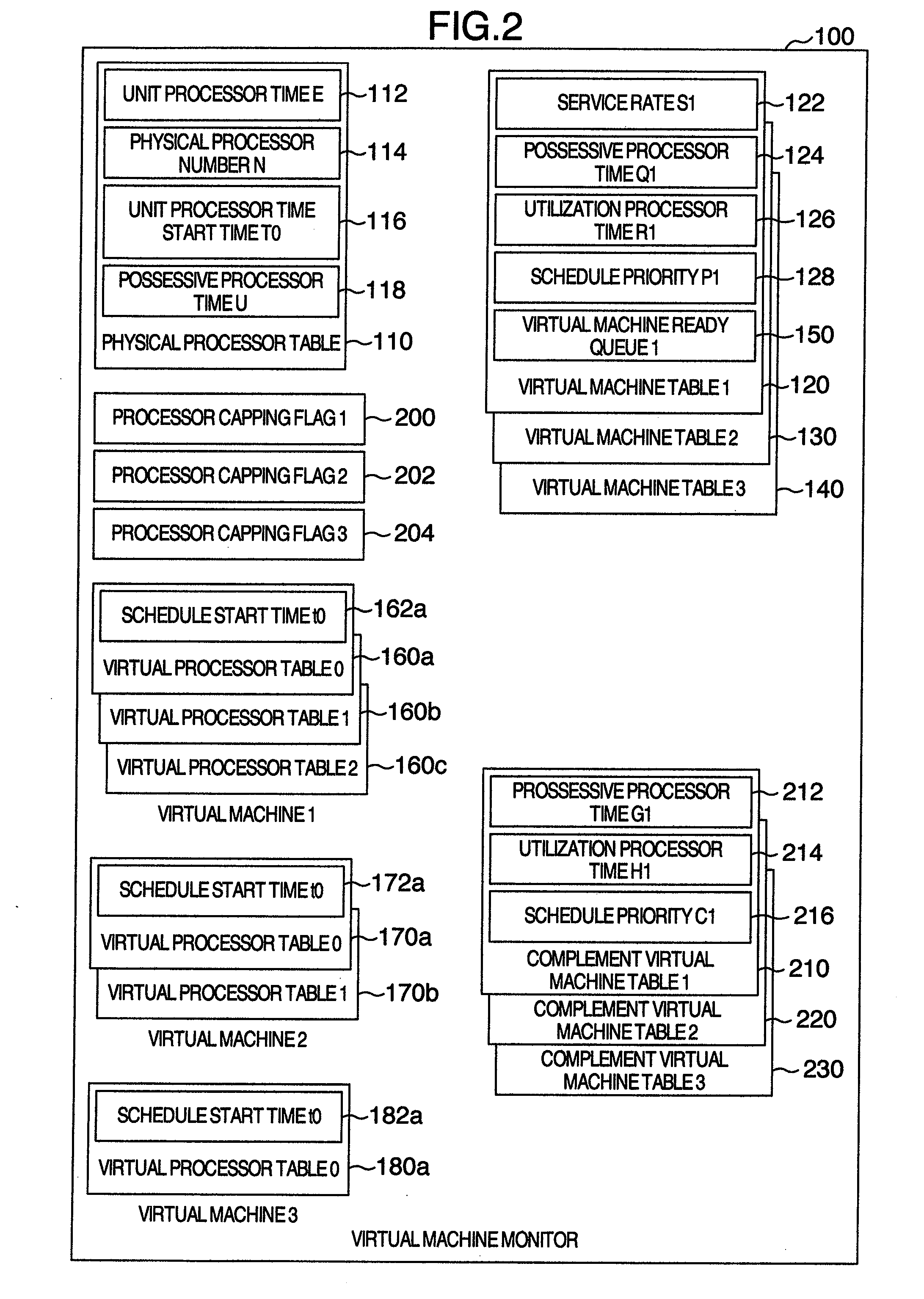 Processor capping method in virtual machine system