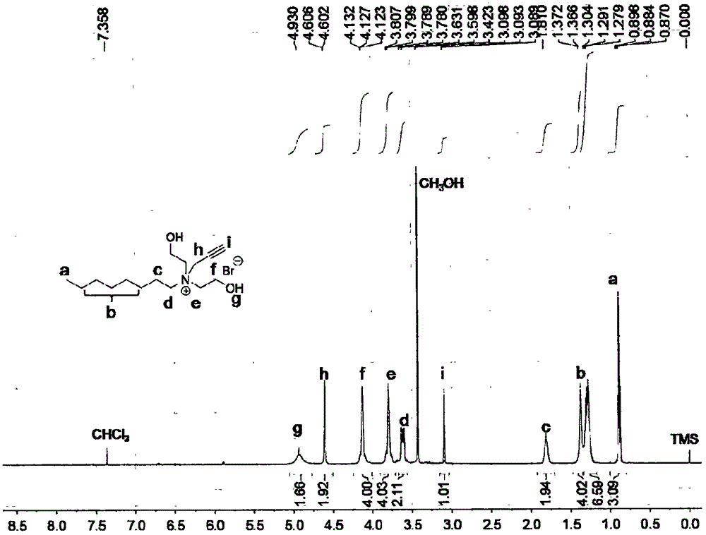 Alkynyl quaternary ammonium salt multifunctional surfactants and preparation method thereof