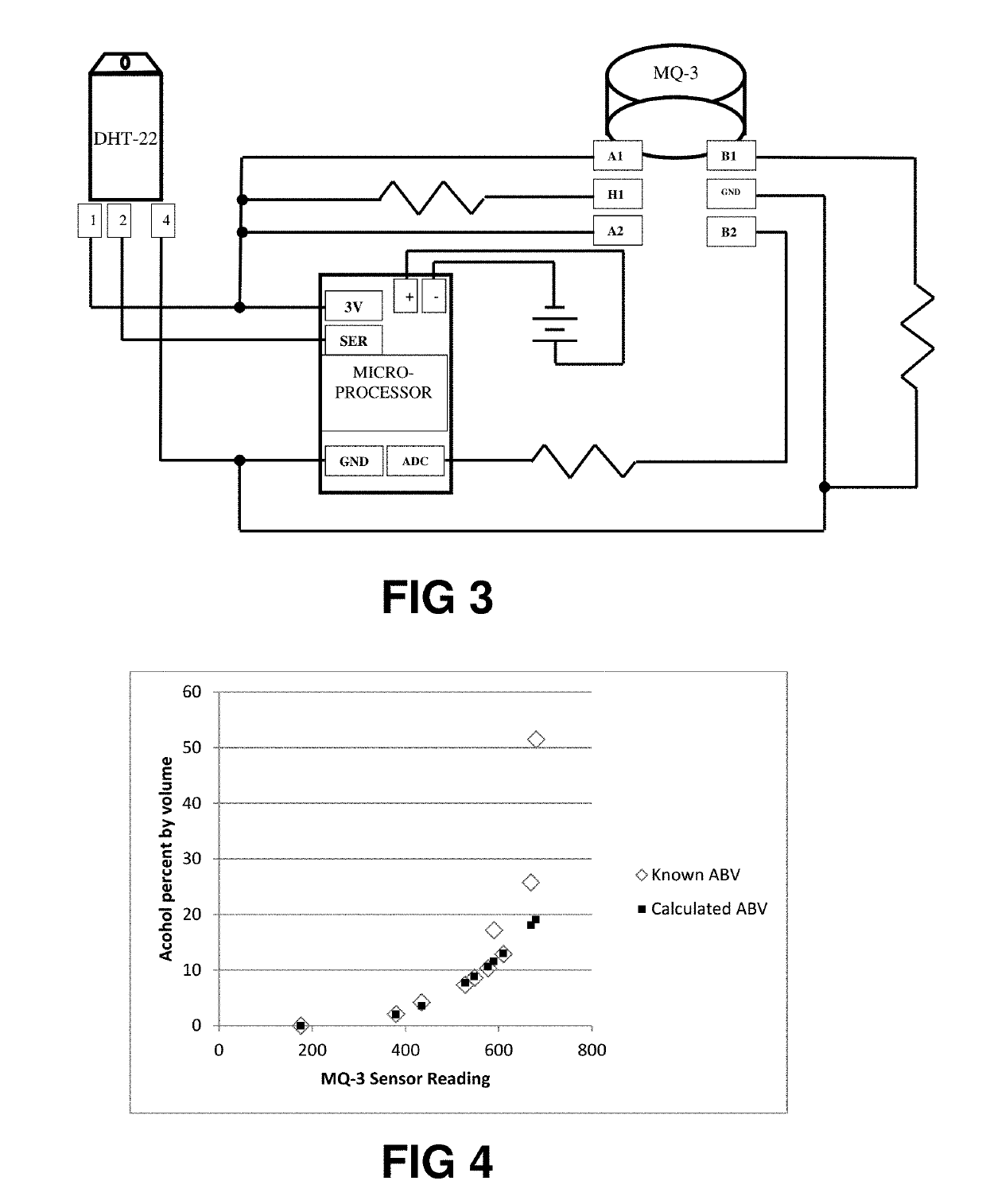 Method and Device for Estimation of Alcohol Content in Fermentation or Distillation Vessels