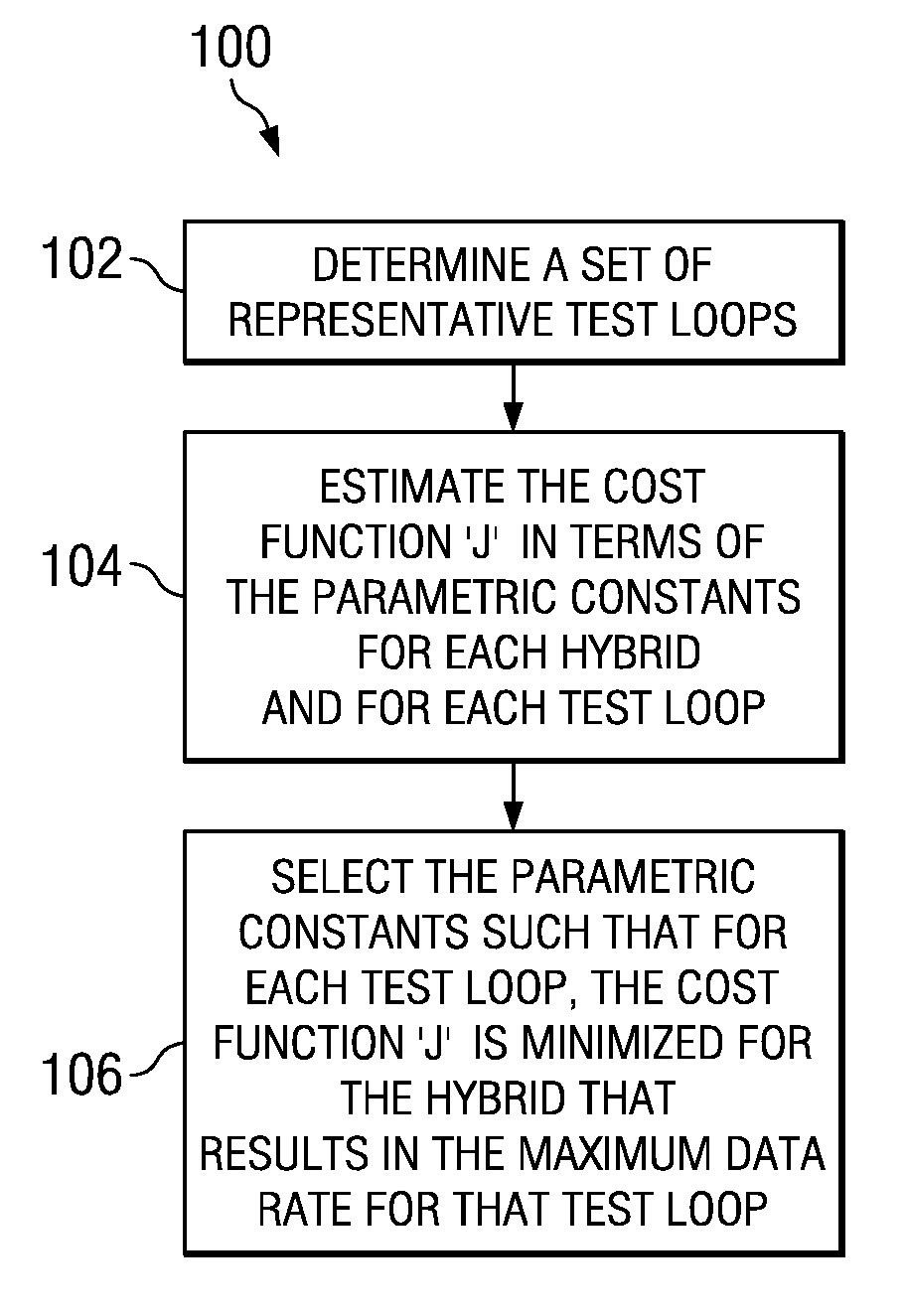 Method for adaptive hybrid selection during ADSL modem training