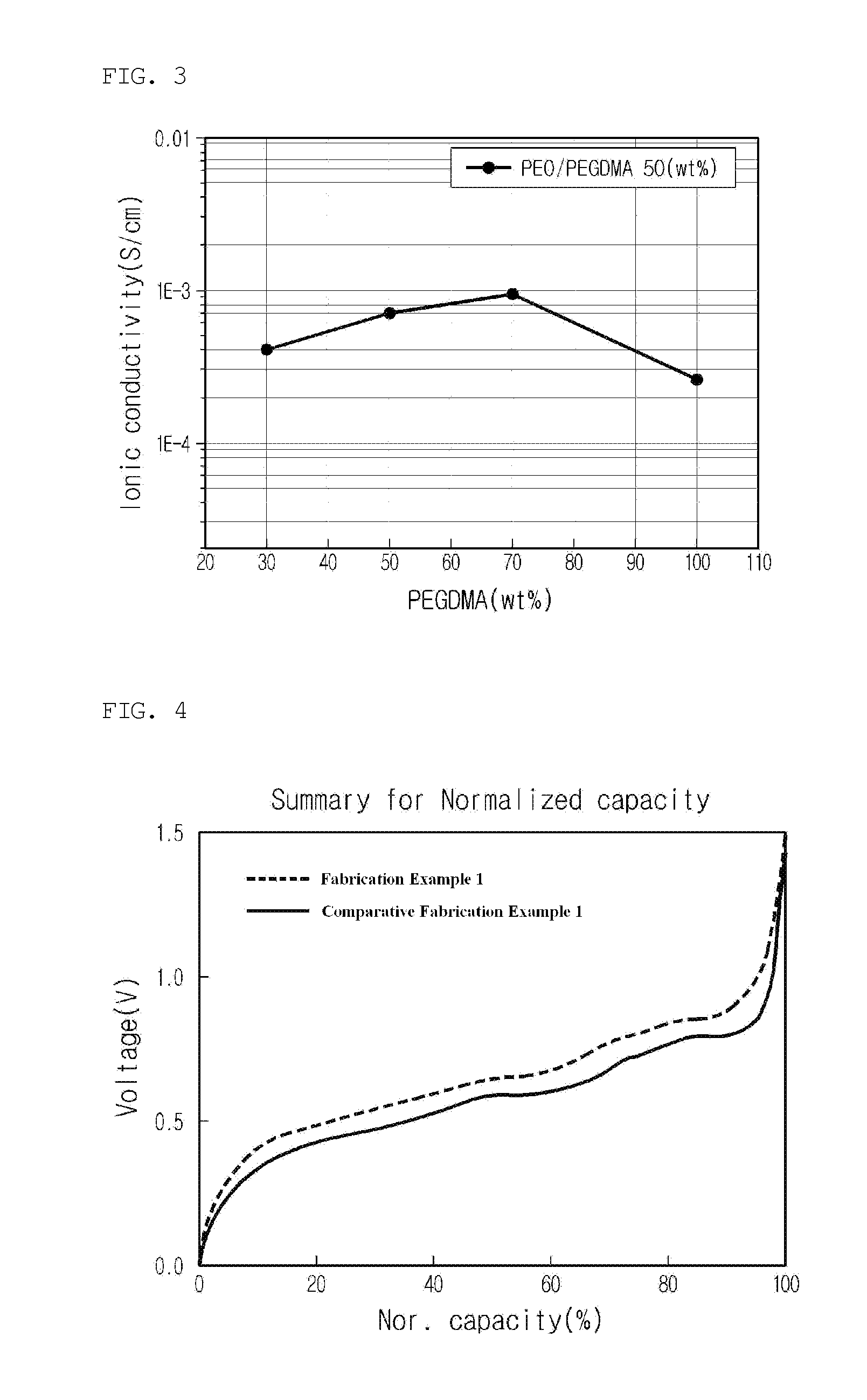 Electrolyte for electrochemical device, method for preparing the electrolyte and electrochemical device including the electrolyte