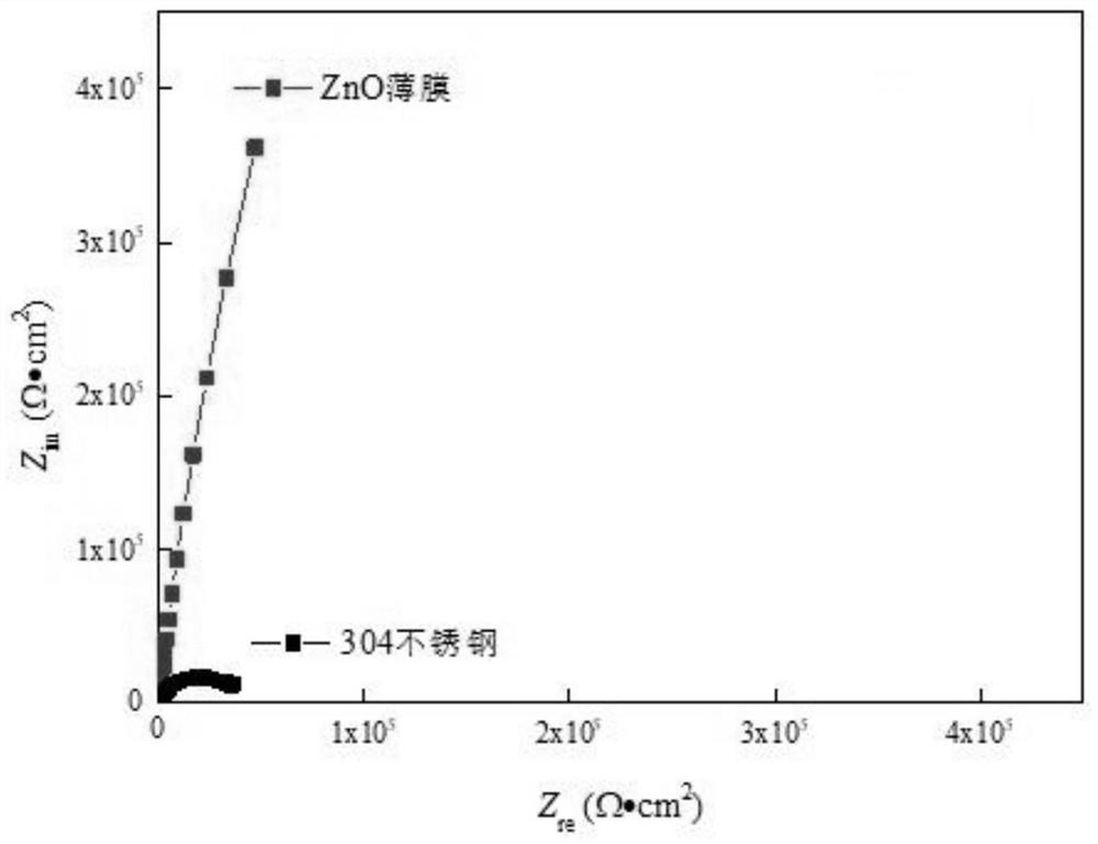 Resistance-variable ZnO corrosion-resistant film and preparation method thereof