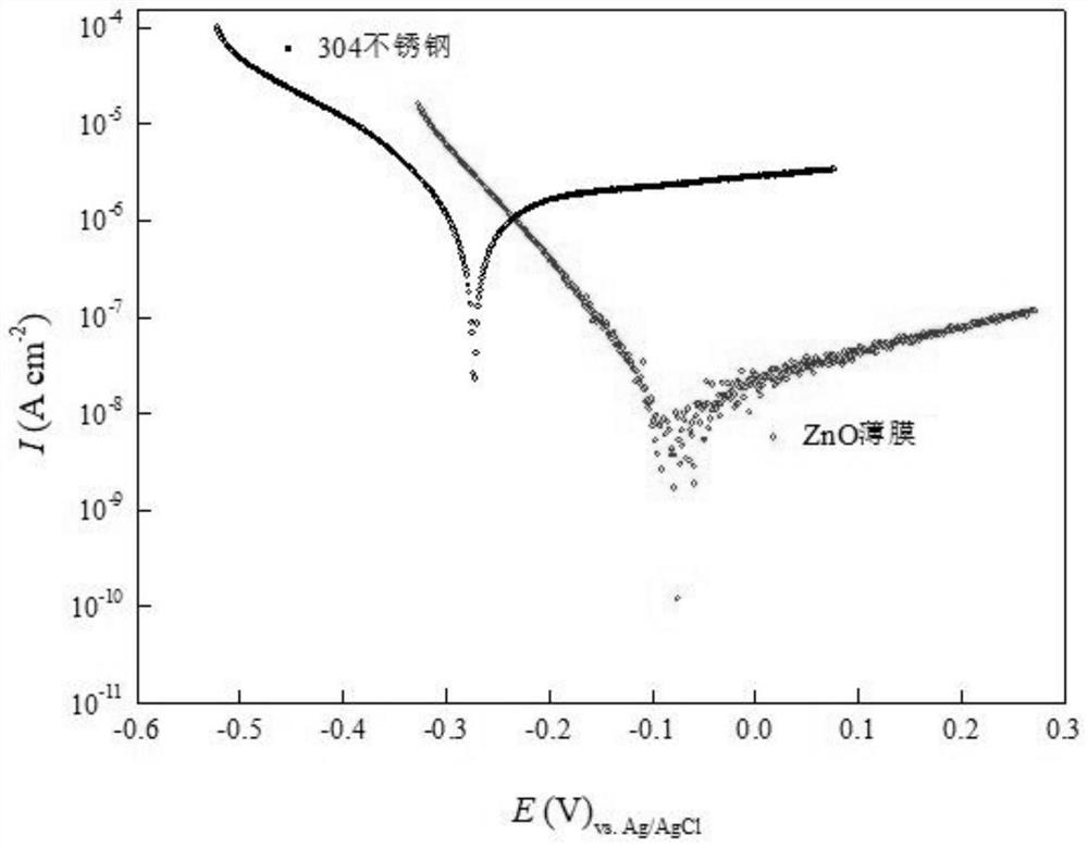 Resistance-variable ZnO corrosion-resistant film and preparation method thereof