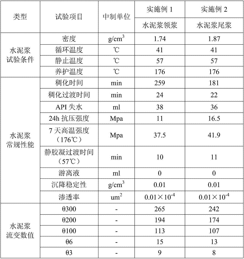 Long-term cement sheath intact type heavy oil thermal recovery well cementing cement slurry and its preparation method