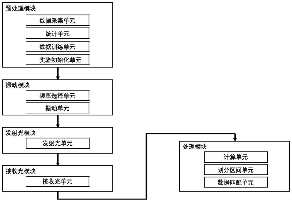 Liquid deterioration monitoring method and system based on visible light