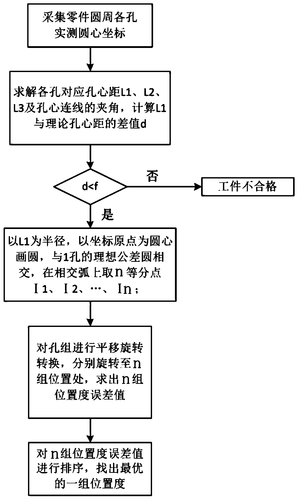 Evaluation Method of Position Degree of Circumferentially Distributed Hole Groups Based on Coordinate Transformation and Array Sorting