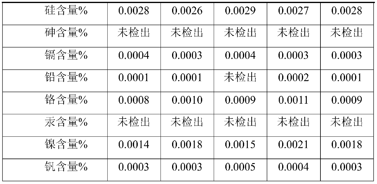 Method for preparing polyaluminum chloride and coproducing polysilicate ferric aluminum chloride by using waste catalyst