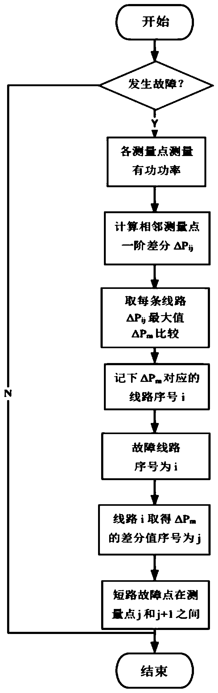 A Line Fault Identification Method Based on Multipoint Active Power Monitoring and Differentiation