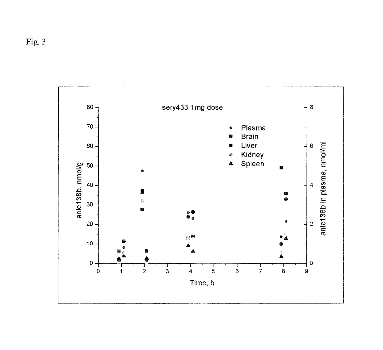 Water-soluble derivatives of 3,5-diphenyl-diazole compounds