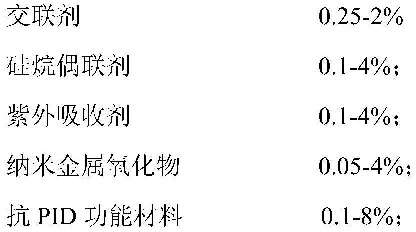 Ultraviolet cut-off type EVA photovoltaic adhesive film, preparation method thereof and photovoltaic module