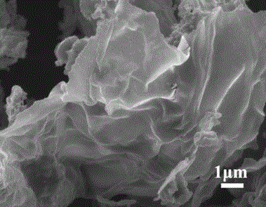 A kind of preparation method of carbon material for supercapacitor