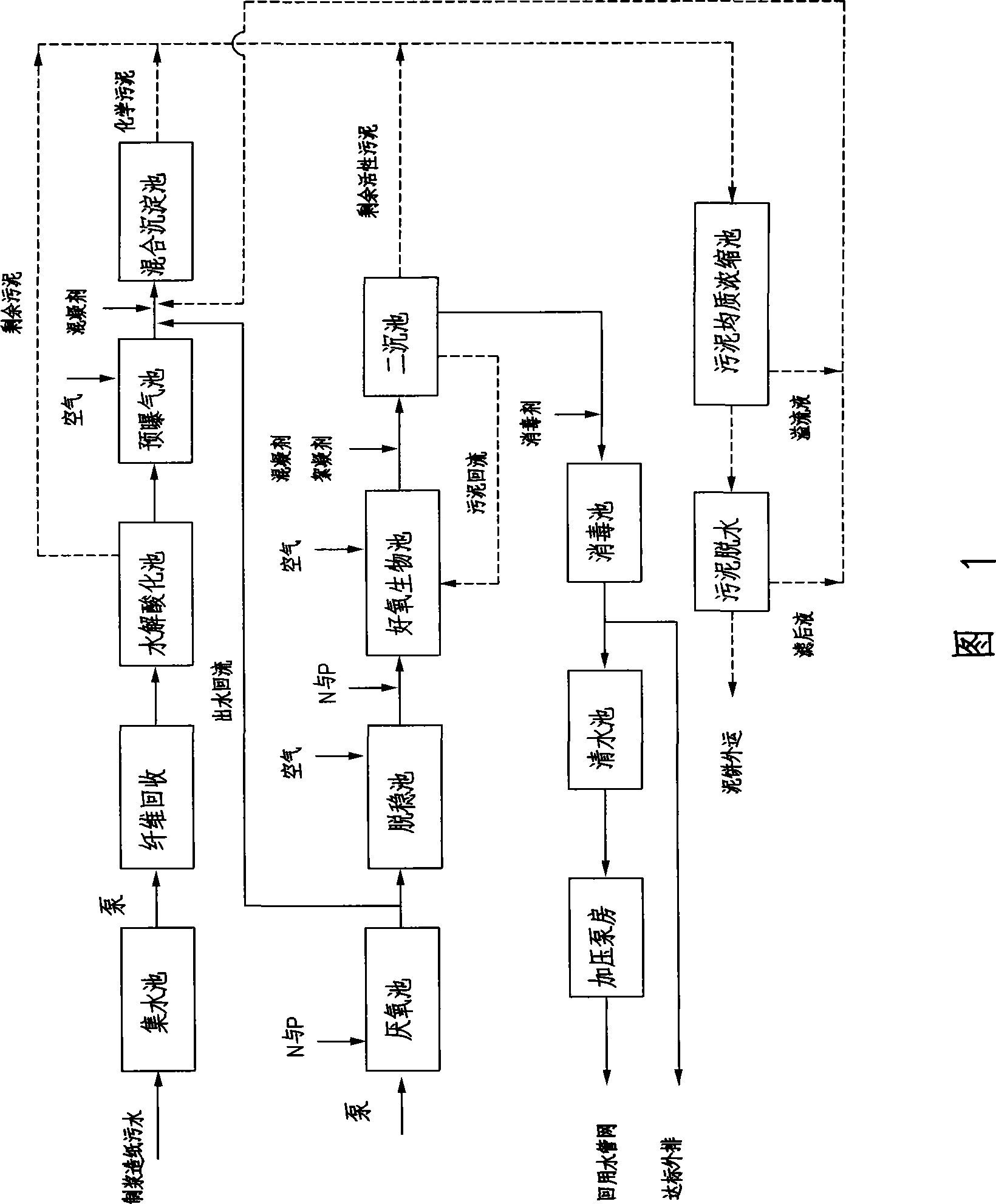 Process and apparatus for treating wastewater from pulping papermaking