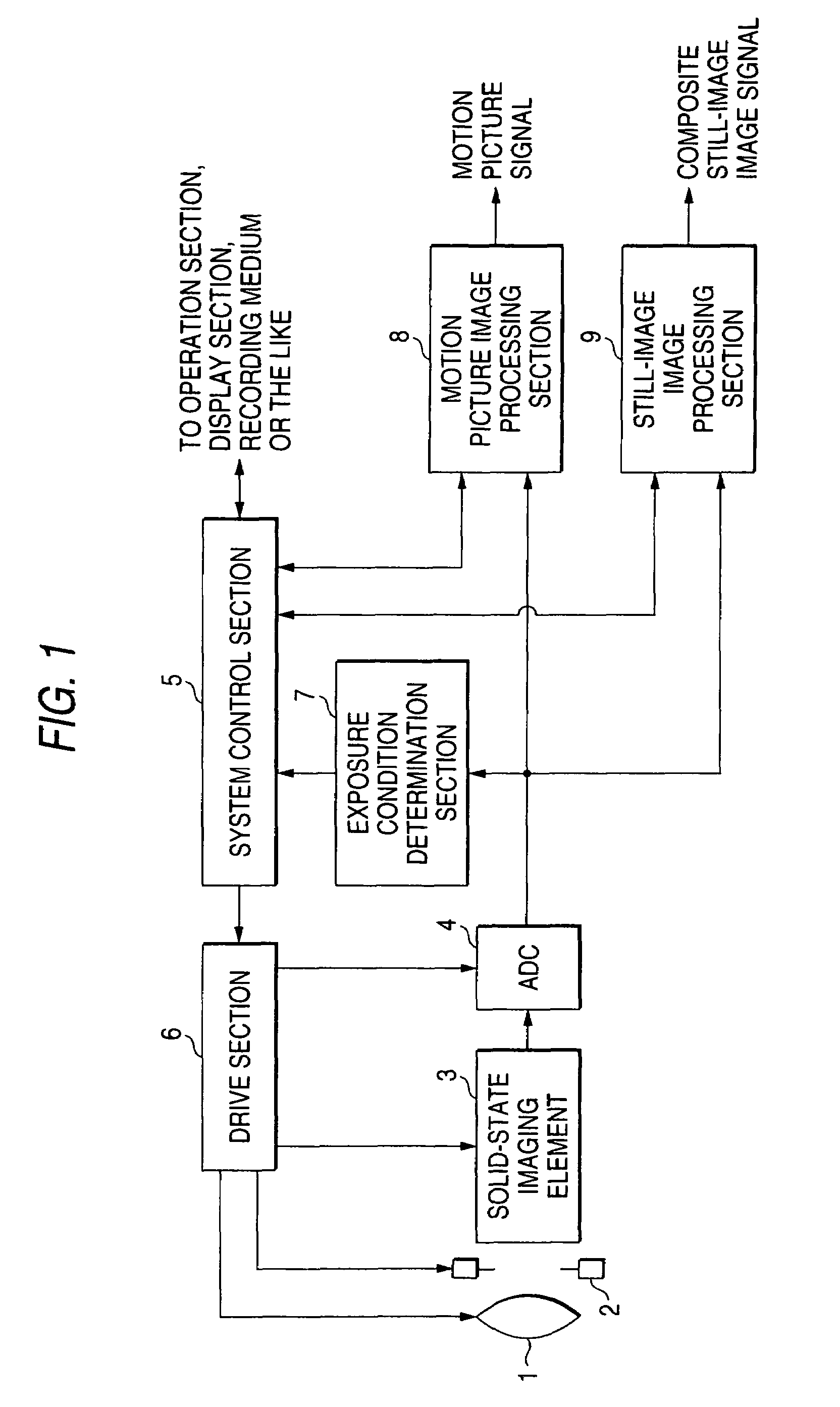 Method, imaging device and camera for producing composite image from merged image signals