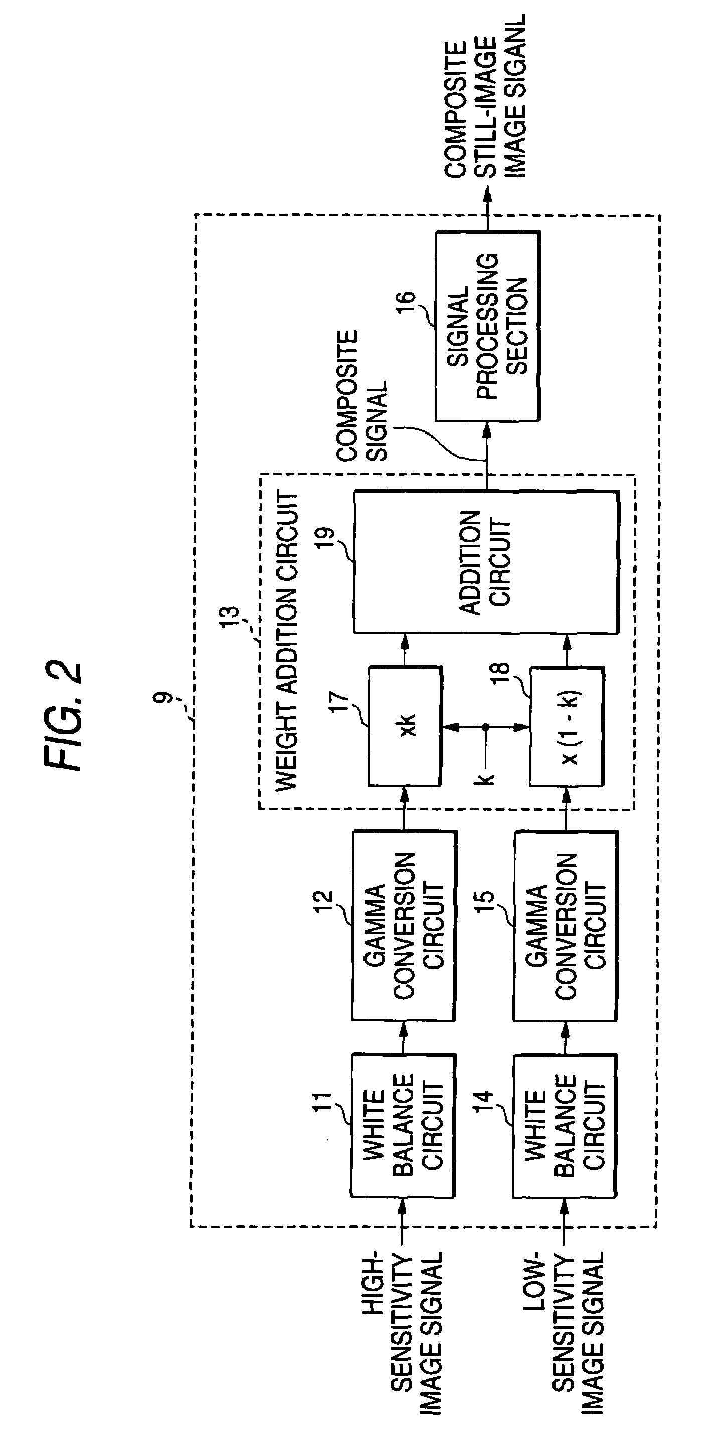 Method, imaging device and camera for producing composite image from merged image signals