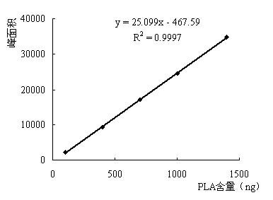 Detection method for in-situ measuring content of phenyllactic acid in fermentation samples