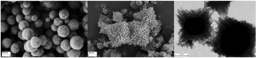 Preparation method and application of magnetic metal - organic nanotube material