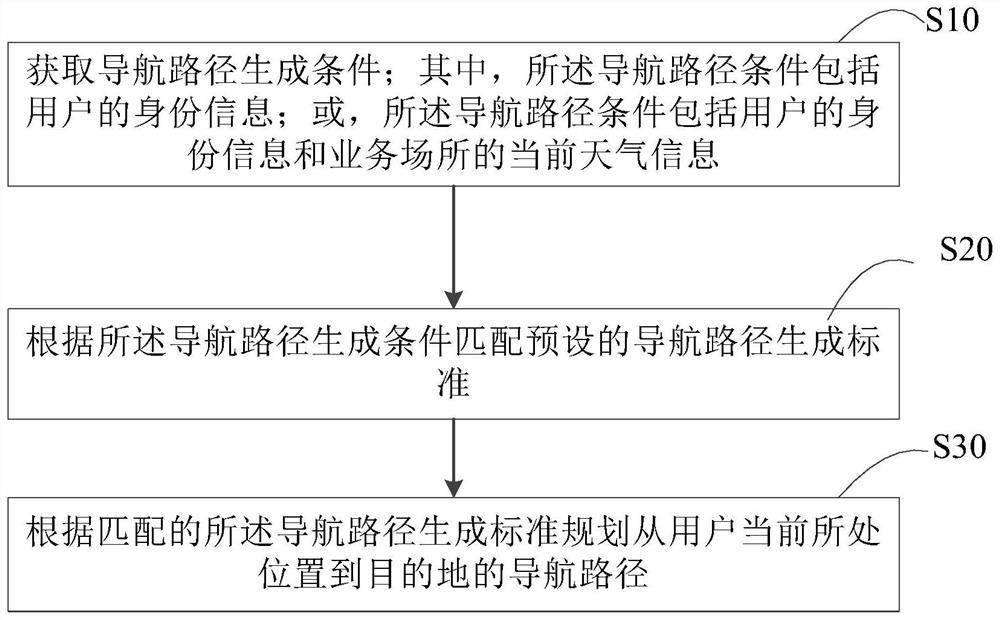 Indoor and outdoor navigation path planning method and system