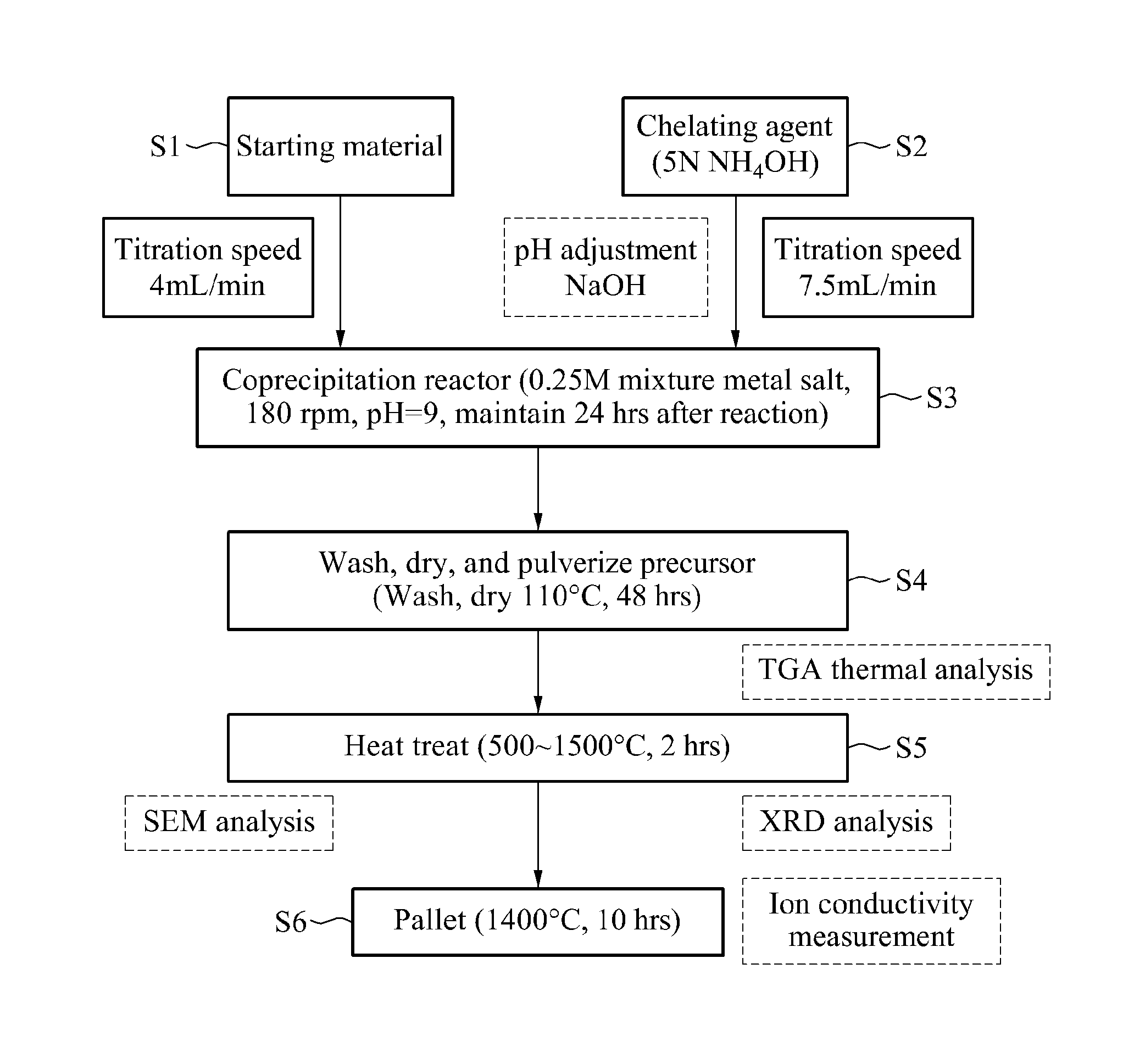 Method for preparing solid electrolyte for solid oxide fuel cell, and method for preparing unit cell