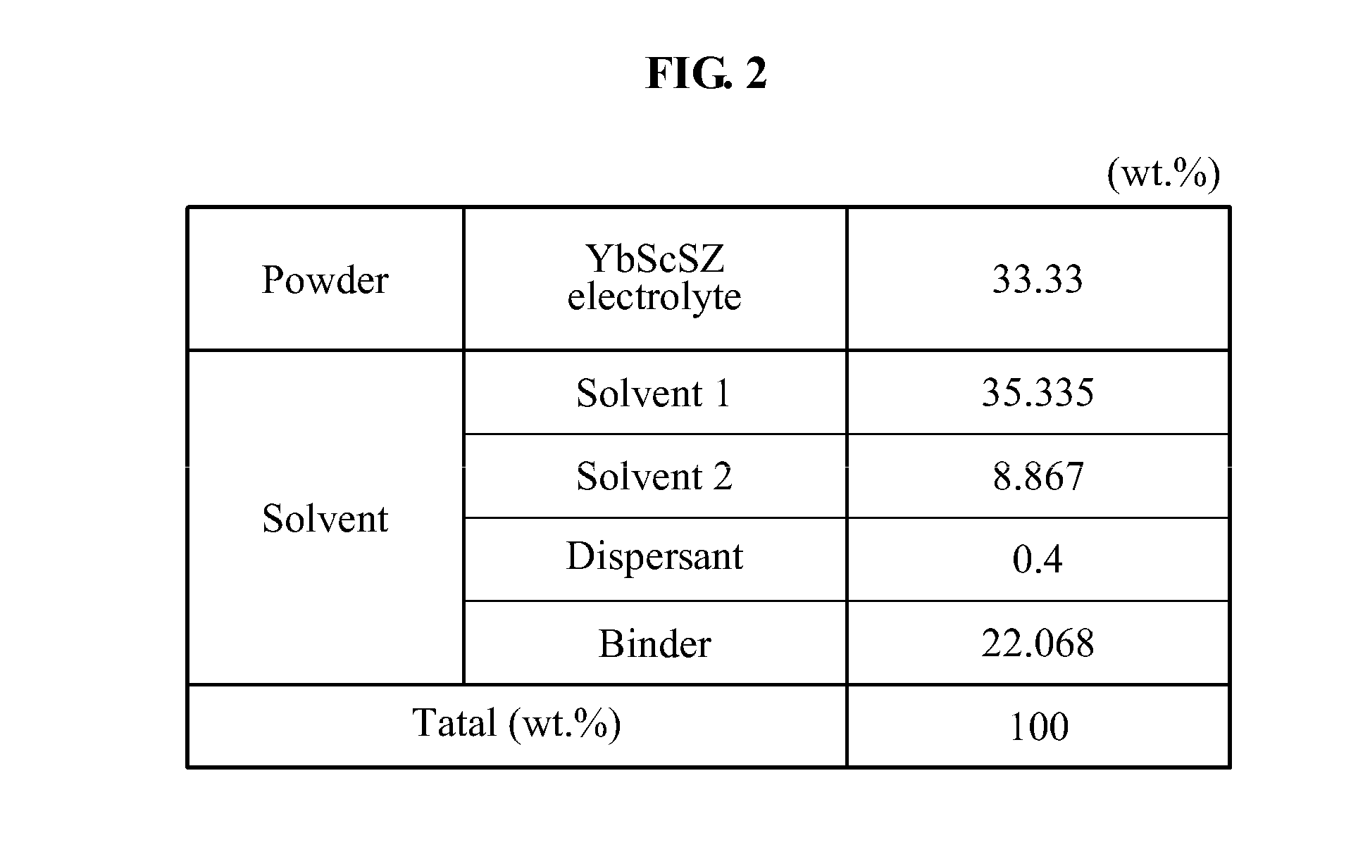 Method for preparing solid electrolyte for solid oxide fuel cell, and method for preparing unit cell