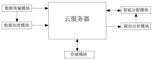 Pluggable encryption storage device based on PCIE