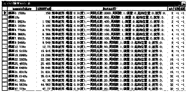 A General Servo System Performance Test Platform