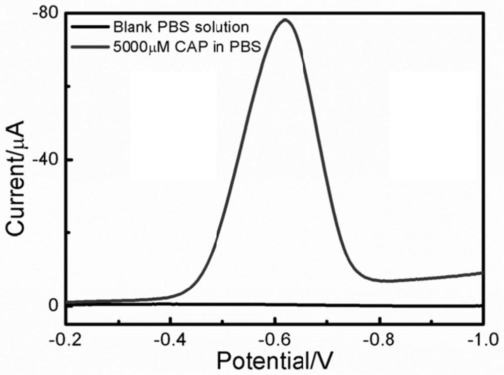 Application of nitrogen-doped graphdiyne quantum dots in chloramphenicol detection