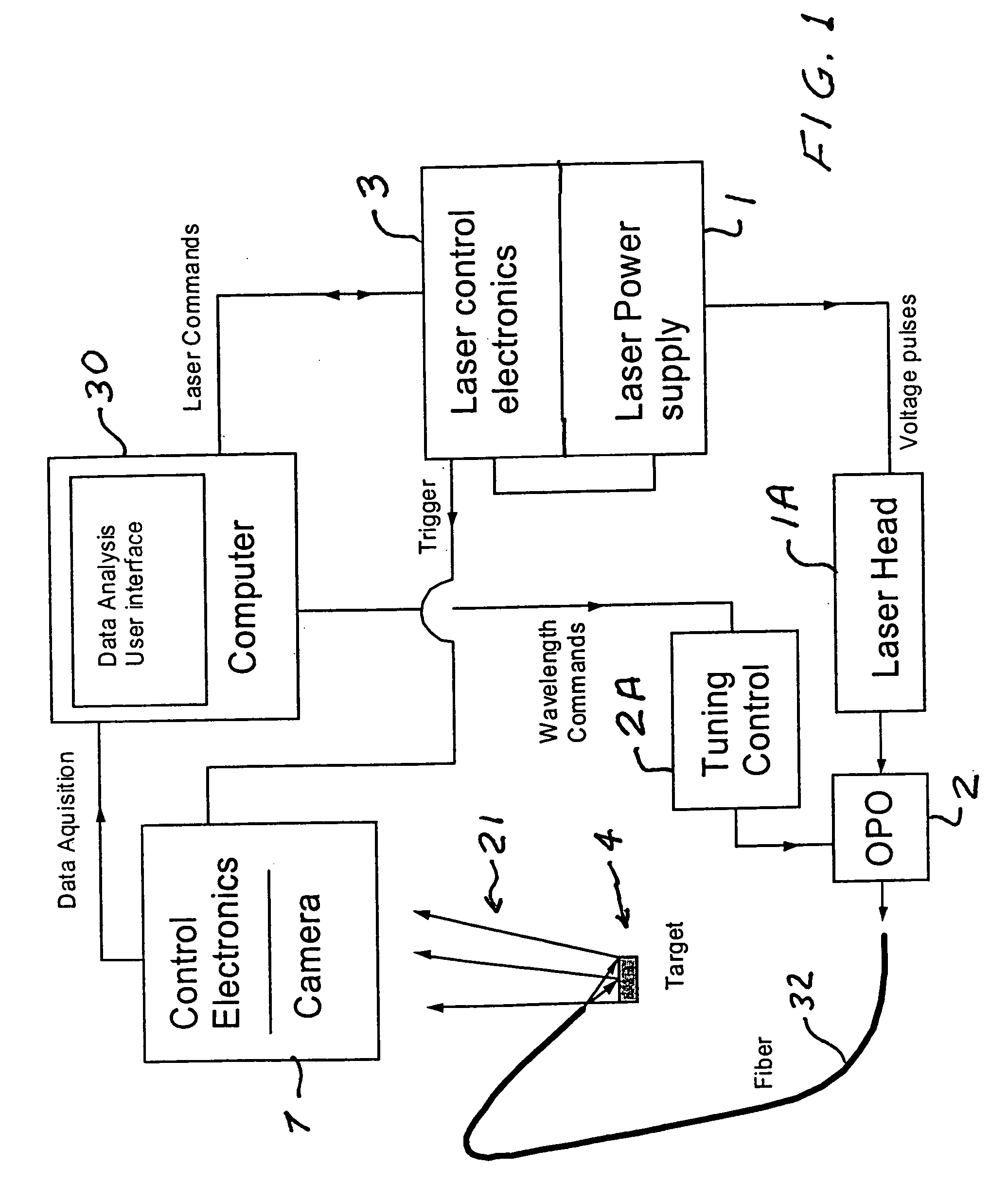 Spectral imaging device with tunable light source