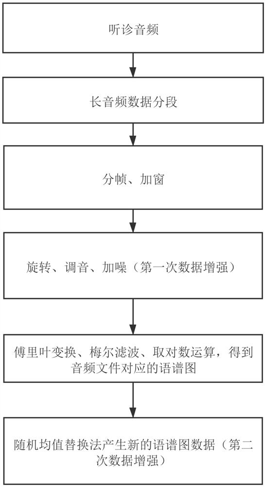 Lung sound diagnosis device based on deep learning