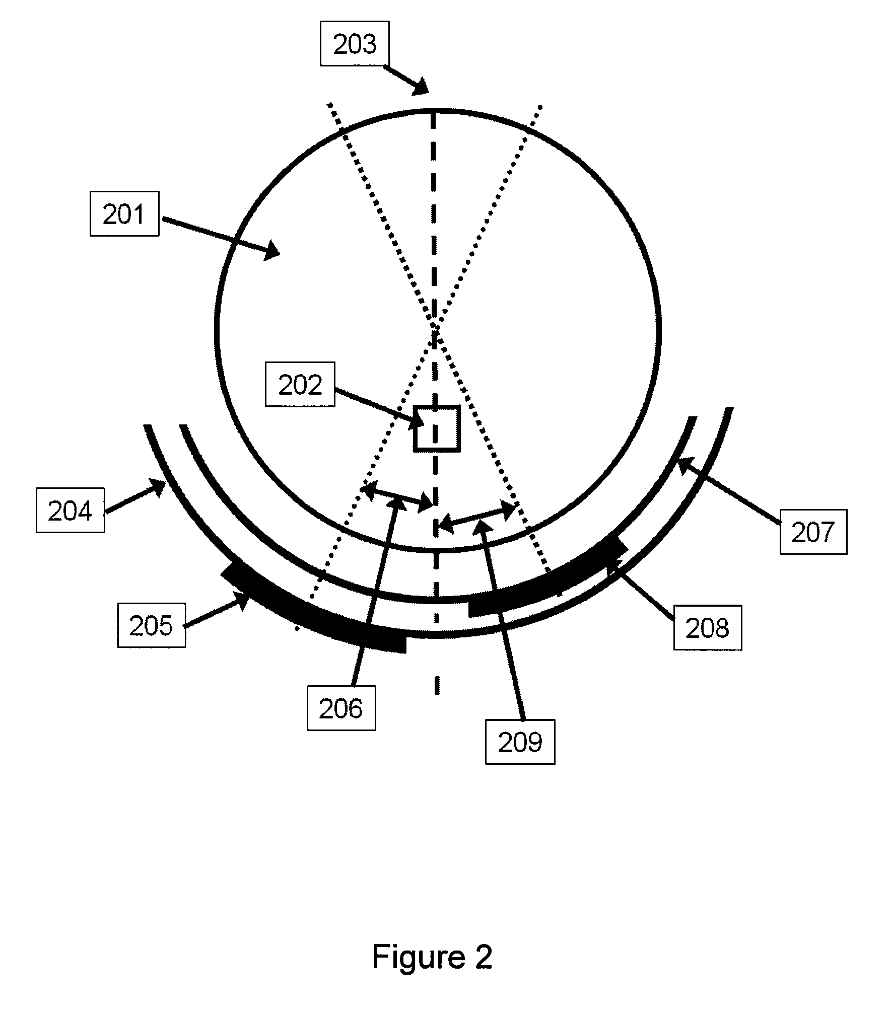 Radio frequency coil arrangement for high field magnetic resonance imaging with optimized transmit and receive efficiency for a specified region of interest, and related system and method