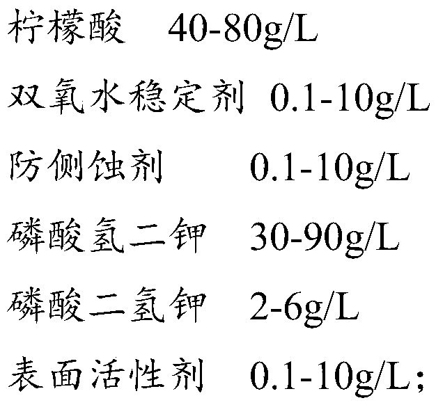 Titanium seed etching liquid for wafer level package