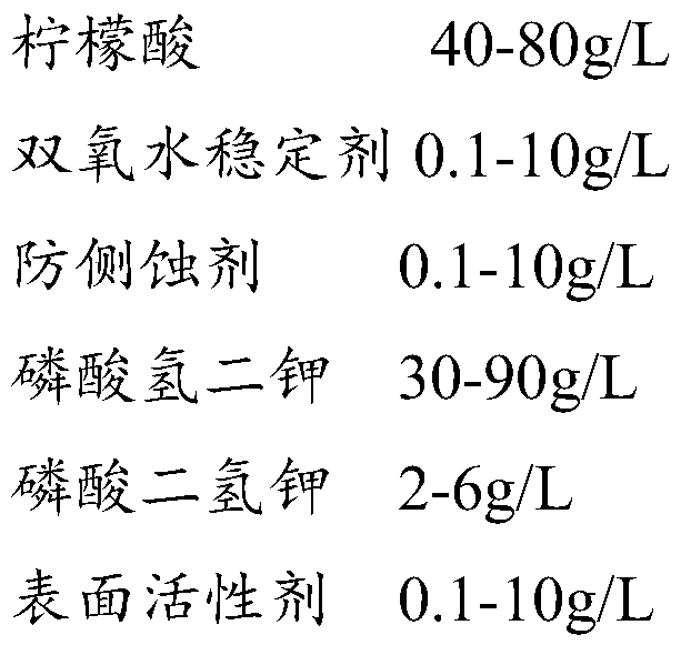 Titanium seed etching liquid for wafer level package
