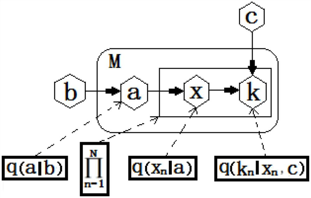 A method for expressing structured query information based on tagged search semantic roles