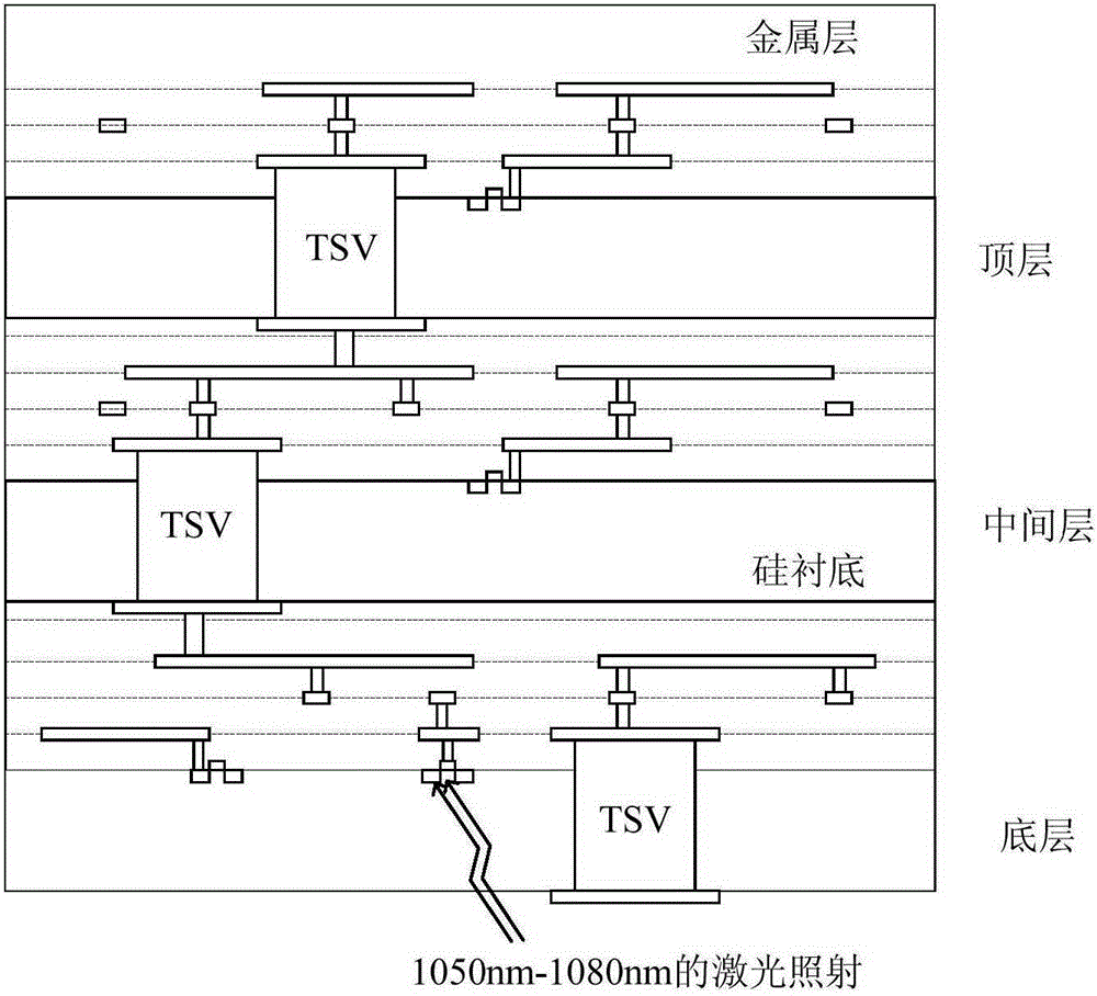 Method and device for manufacturing 3D cryptographic chip resisting fault injection attacks