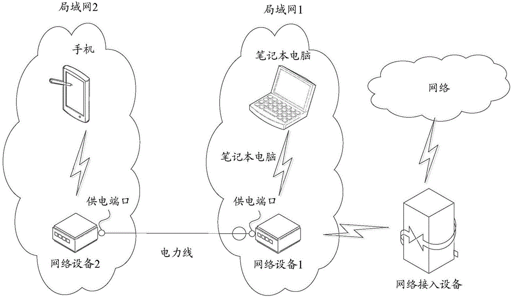 Network device and network adaption method