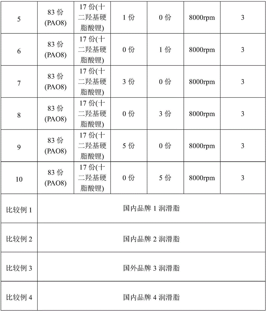 Carbon material-containing lubricating grease and preparation method thereof